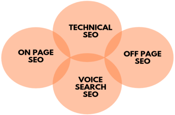 opencart seo module list