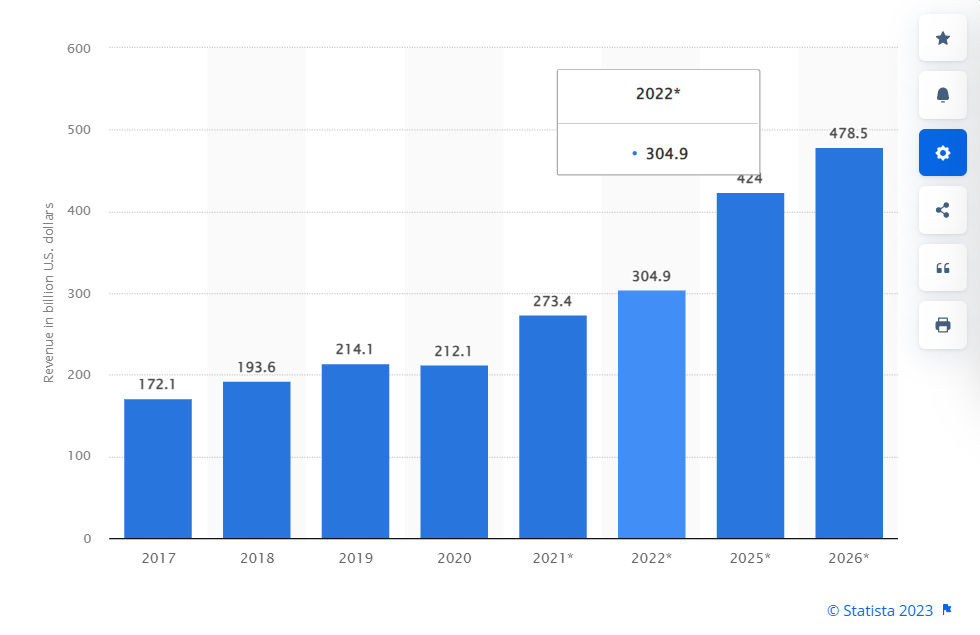 statista graph of erp software revneu 2019 to 2026